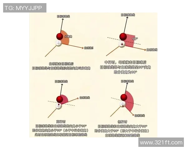 台球技巧与策略:从初学者到高手的全面提升指南 台球技巧与策略:从初学者到高手的全面提升指南