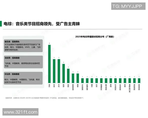 电竞行业崛起与发展趋势分析:未来科技与文化交融下的新机遇